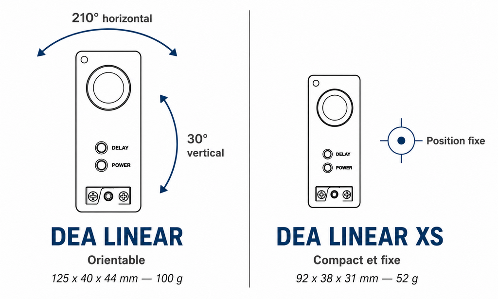 comparatif linear cellules
