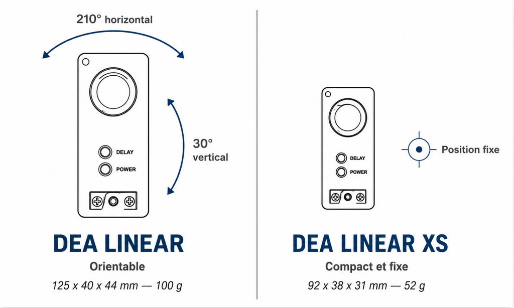DEA linear : quelle cellule choisir
